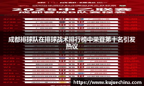 成都排球队在排球战术排行榜中荣登第十名引发热议
