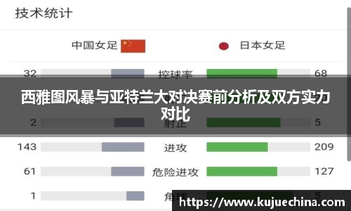 西雅图风暴与亚特兰大对决赛前分析及双方实力对比