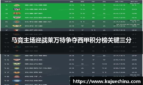 马竞主场迎战莱万特争夺西甲积分榜关键三分